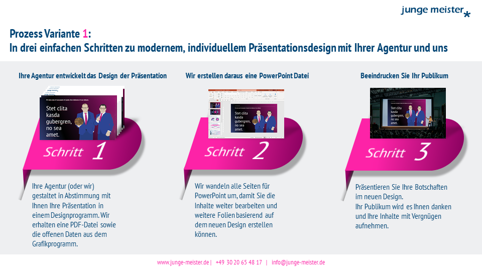 Cutting Edge Powerpoint Design Und Vorlagen Fur Ihre Prasentationen